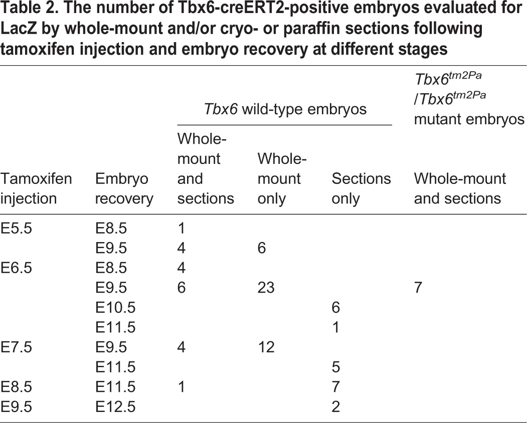 graphic file with name biolopen-6-026203-i2.jpg