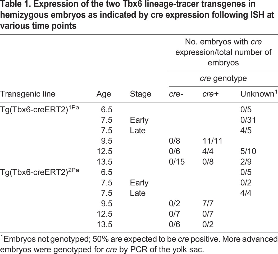 graphic file with name biolopen-6-026203-i1.jpg