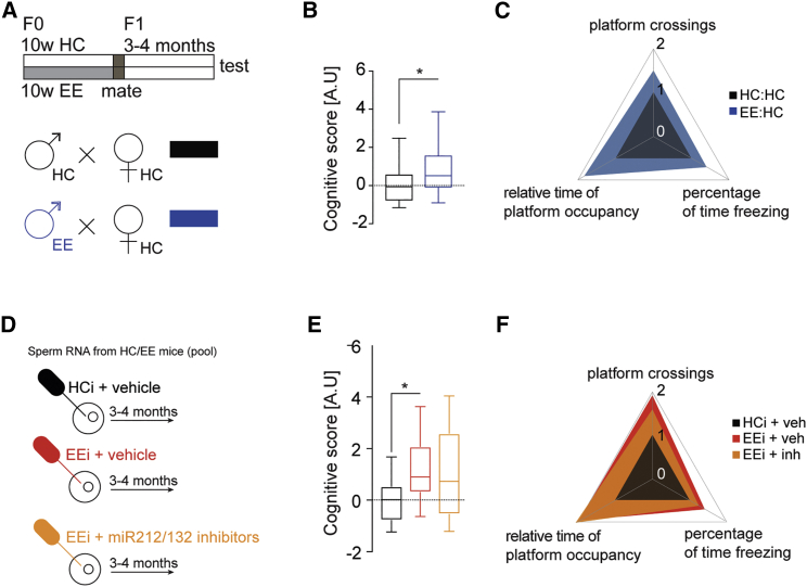 Figure 4