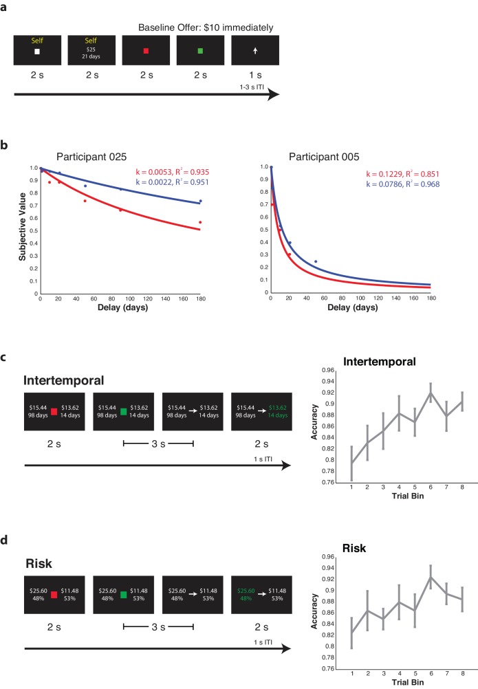 Figure 1—figure supplement 1.