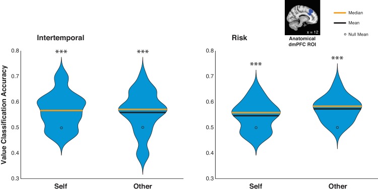 Figure 4—figure supplement 3.