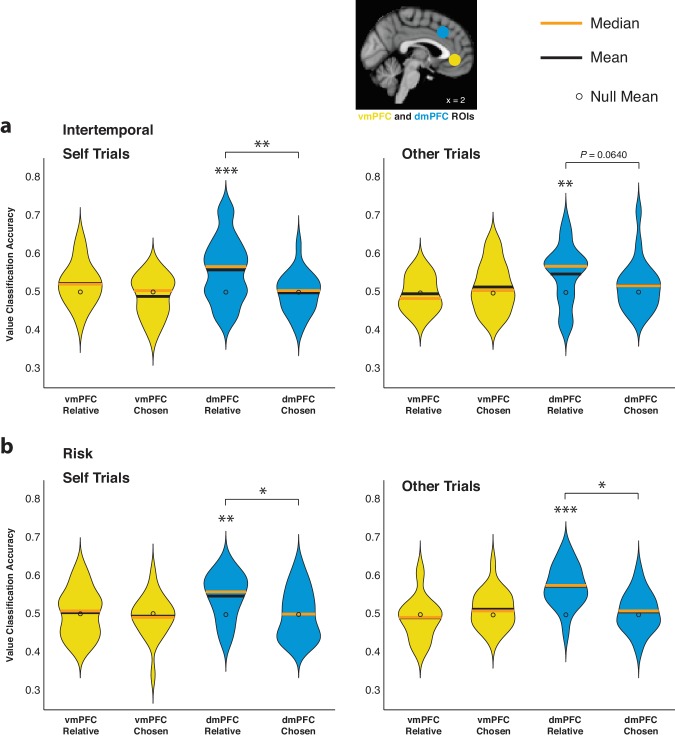 Figure 4—figure supplement 2.