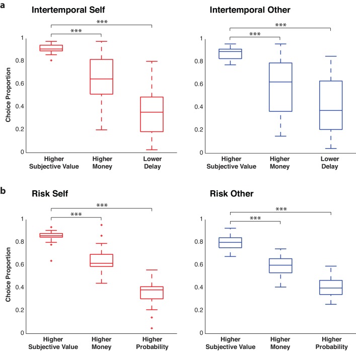 Figure 1—figure supplement 2.