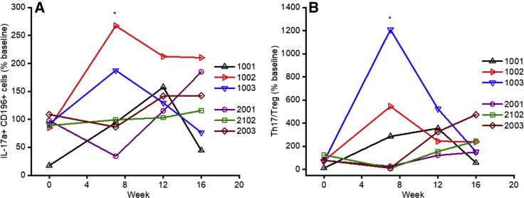 Figure 5