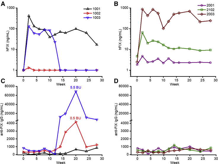 Figure 3