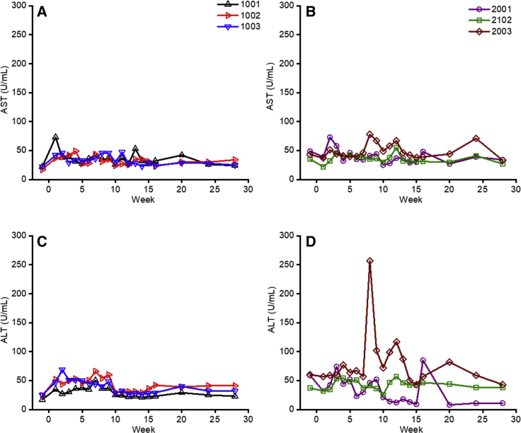 Figure 6