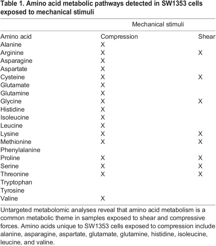 graphic file with name biolopen-11-058895-i1.jpg