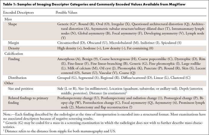 graphic file with name ryai.220047.tbl1.jpg