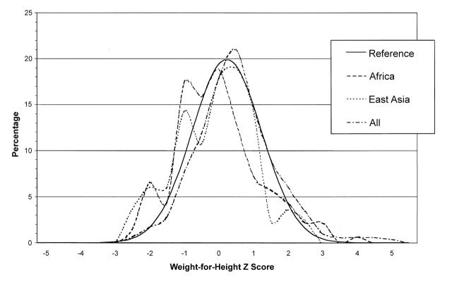 FIGURE 2—