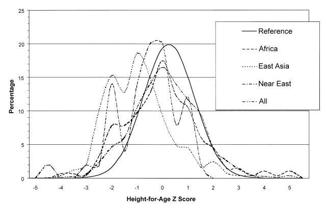 FIGURE 1—