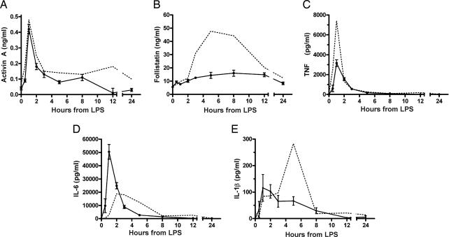 Fig. 3.