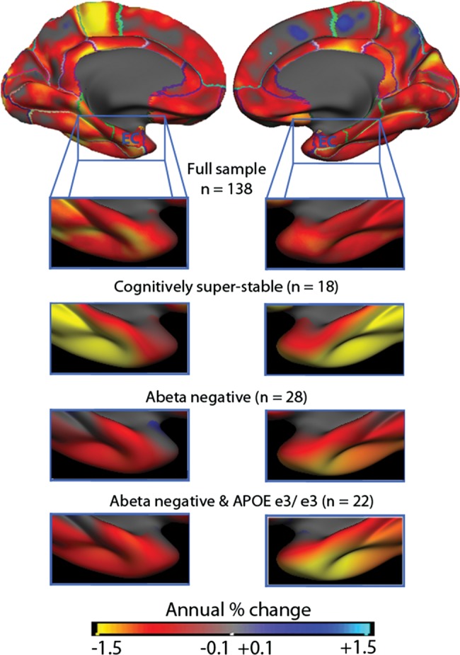 Figure 7.