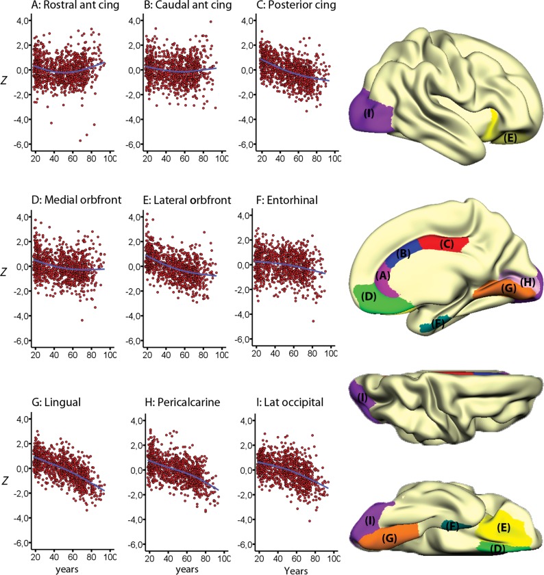 Figure 2.