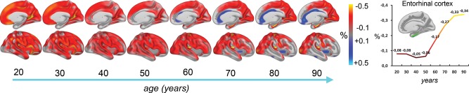 Figure 4.