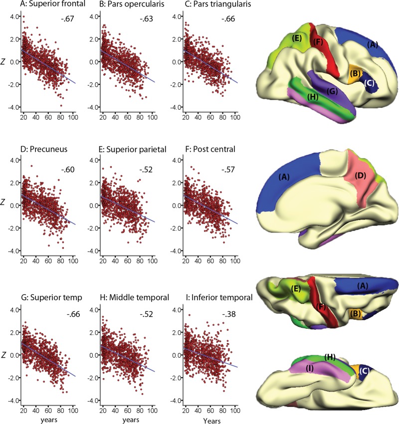 Figure 3.