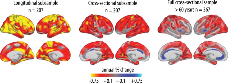 Figure 5.