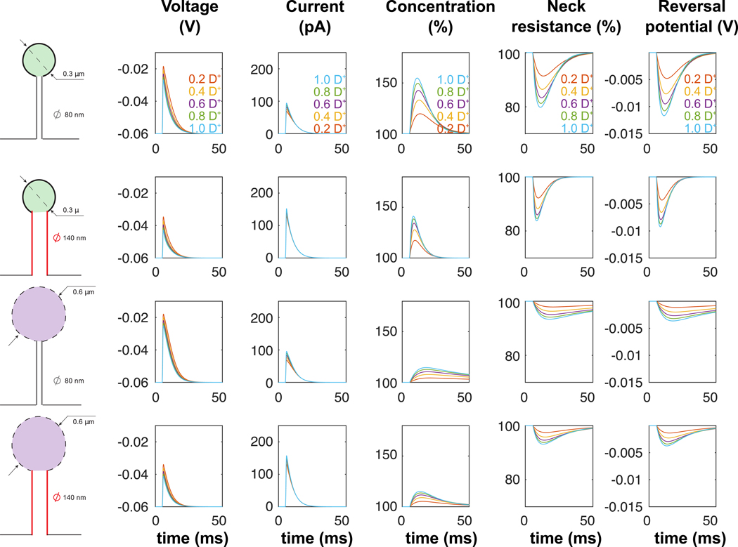 Figure 6: