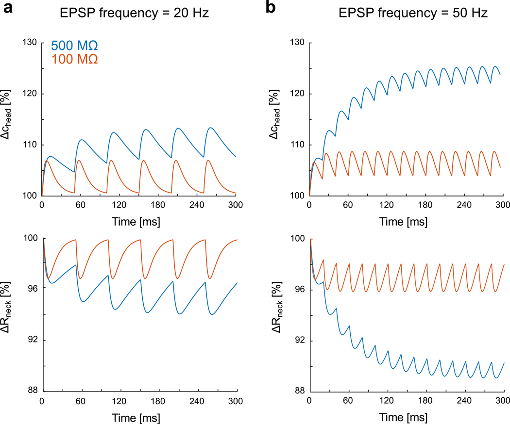 Figure 5: