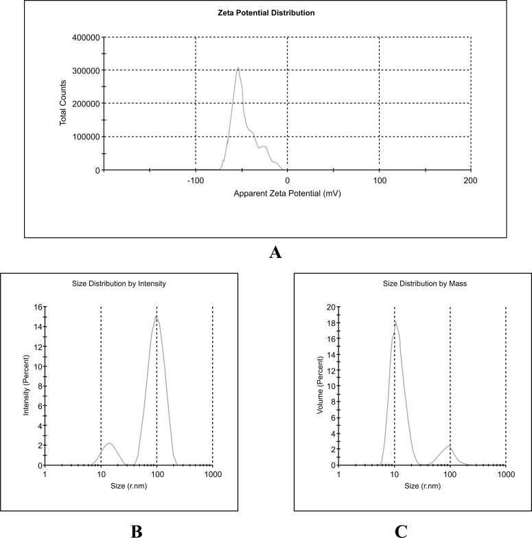 Fig. (2)