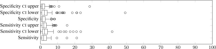 Figure 4: