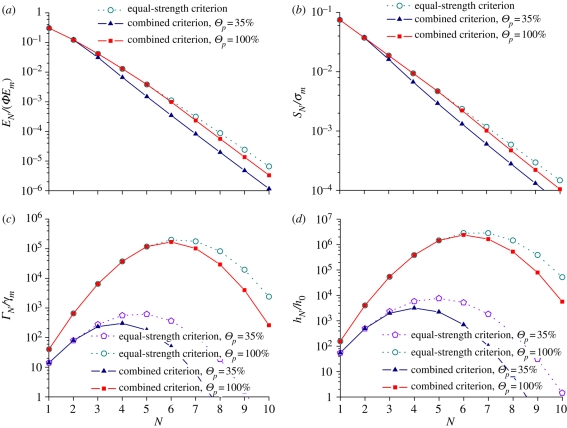 Figure 4.