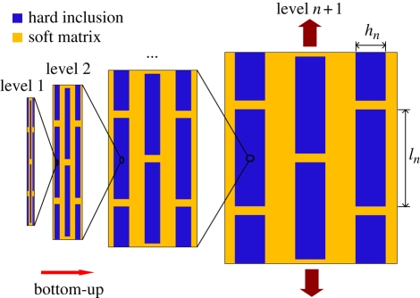 Figure 2.