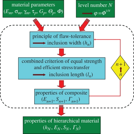 Figure 3.