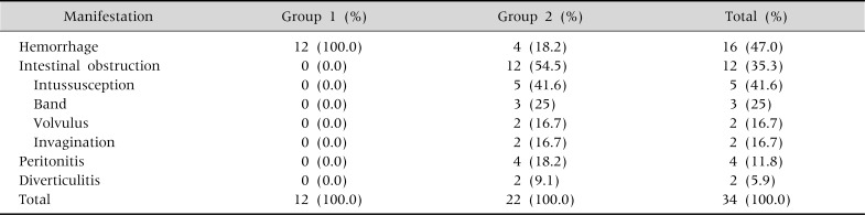 graphic file with name pghn-16-41-i003.jpg