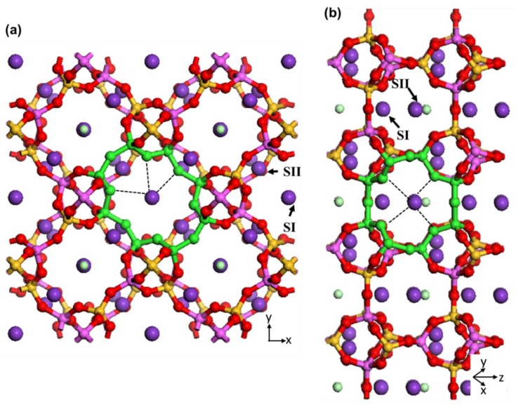 Figure 7