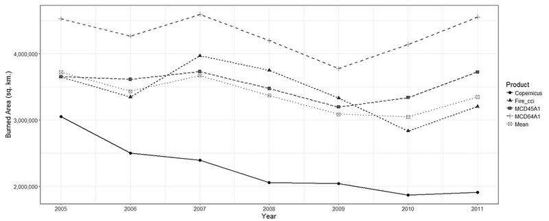 Figure 3.