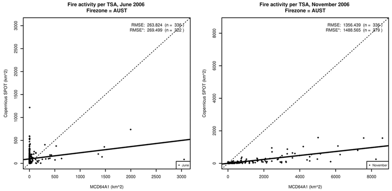 Figure 14.