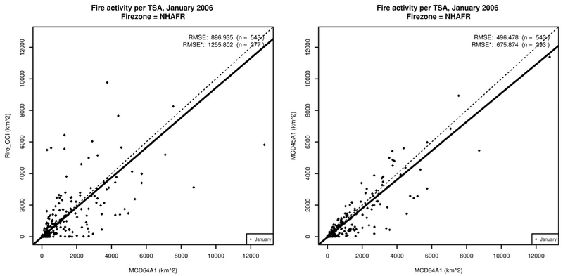 Figure 10.