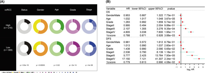 FIGURE 11