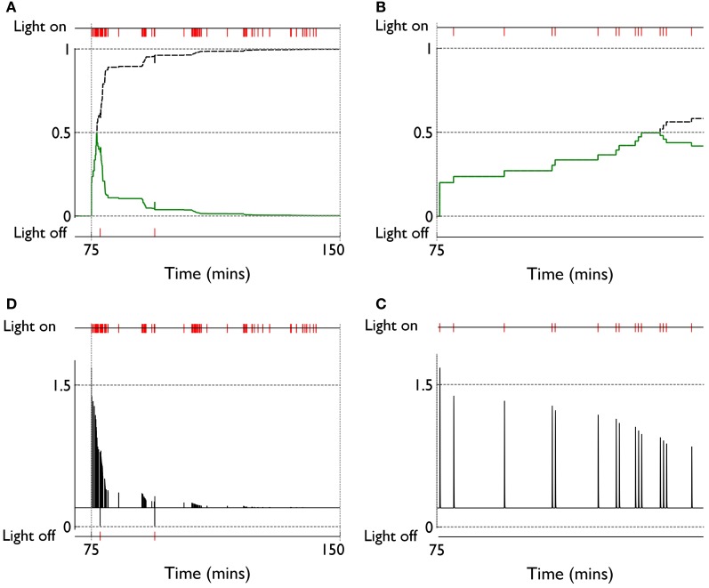 Figure 14