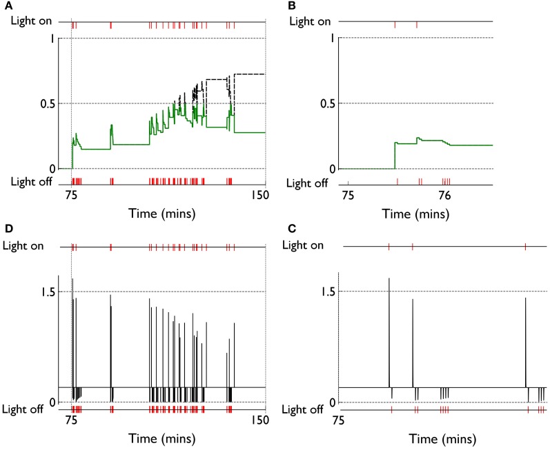 Figure 11