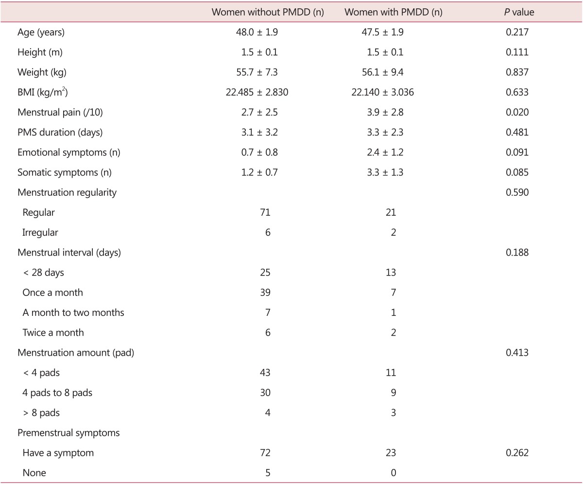 graphic file with name jmm-20-69-i004.jpg