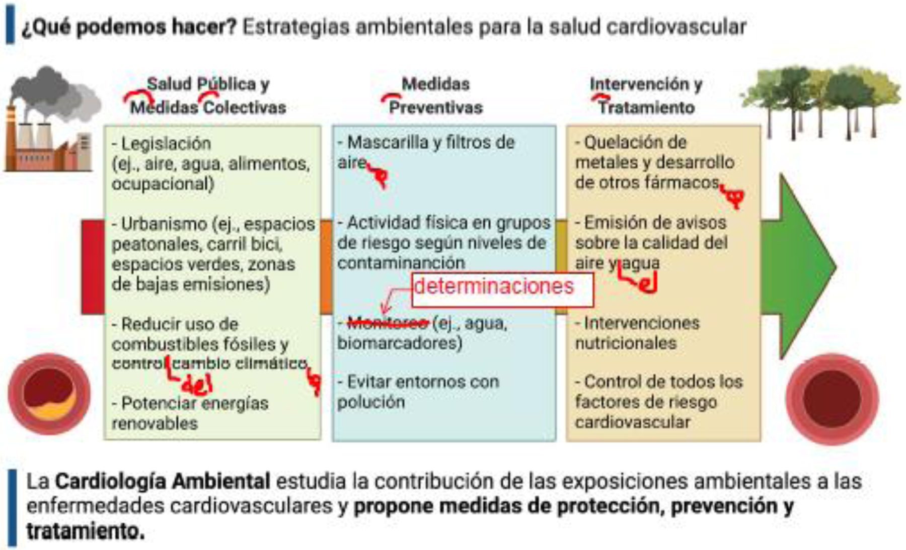 Figura 2.