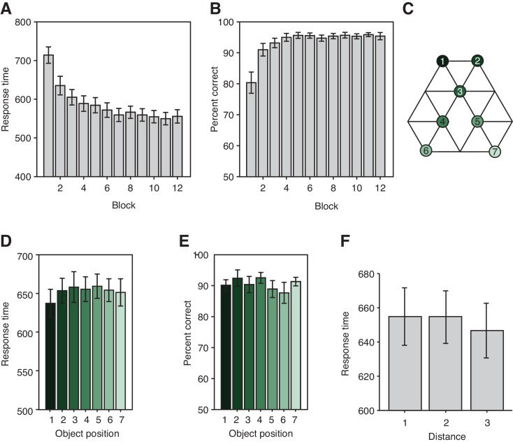 Figure 1—figure supplement 1.