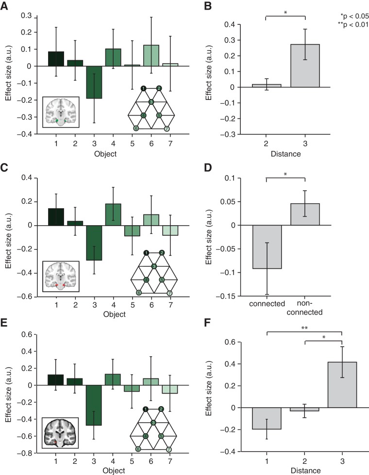 Figure 3—figure supplement 1.