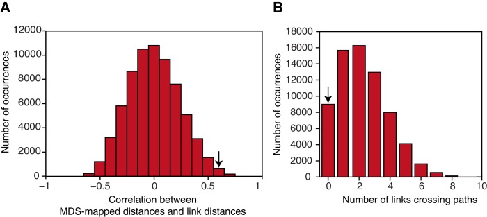 Figure 3—figure supplement 2.