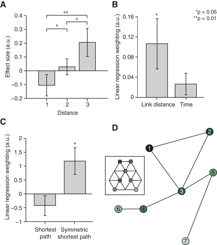 Figure 3—figure supplement 3.