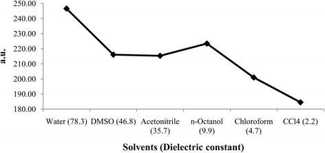 Fig. 10