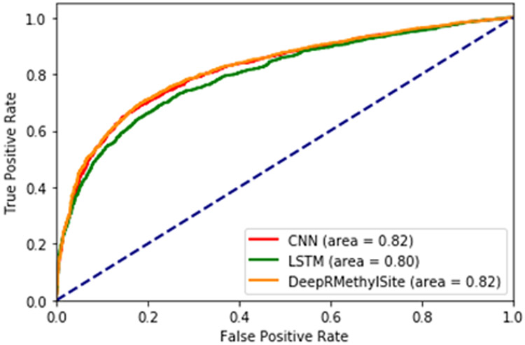 Figure 3: