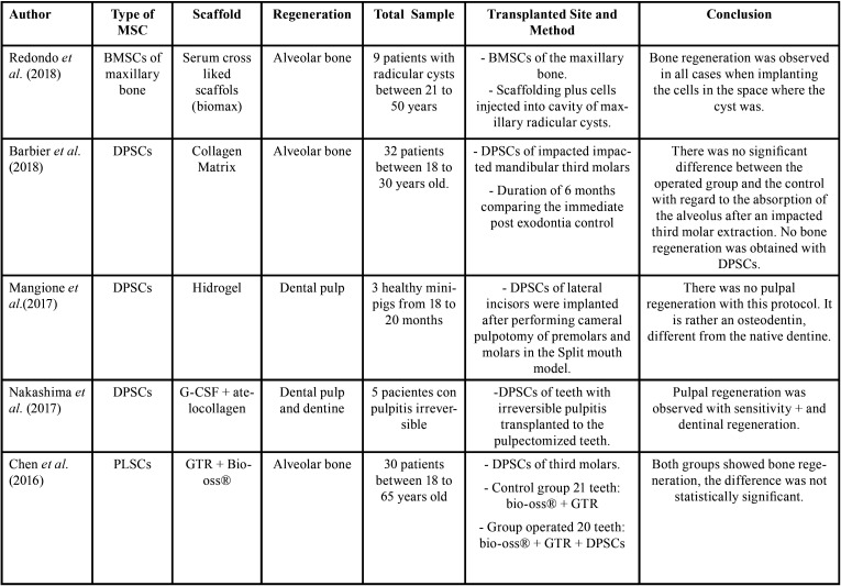 graphic file with name jced-13-e268-t002.jpg