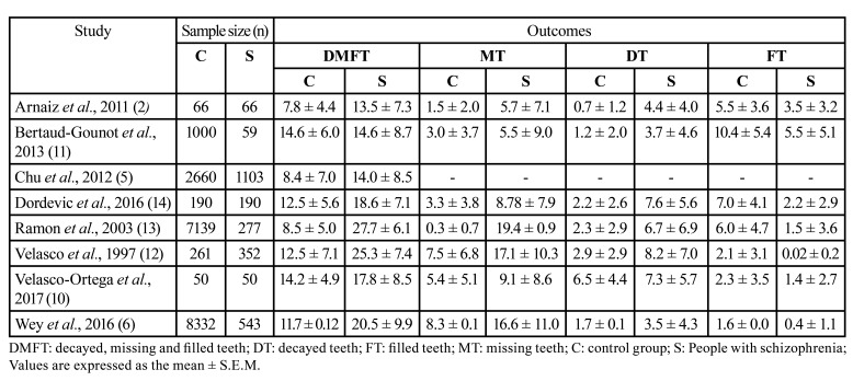 graphic file with name medoral-29-e51-t001.jpg