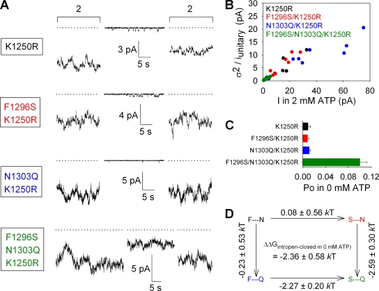 Figure 4.