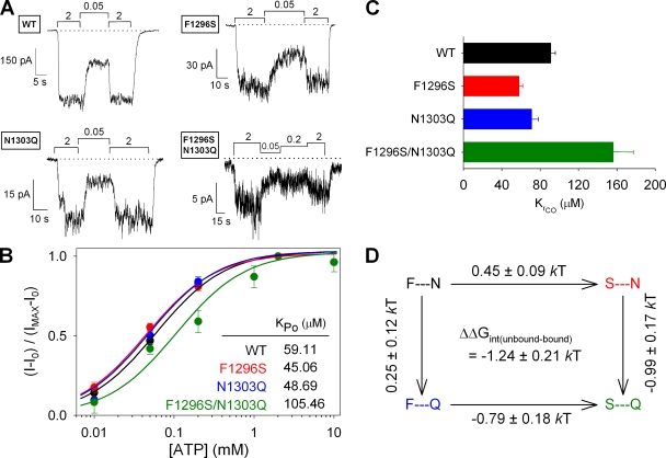 Figure 6.