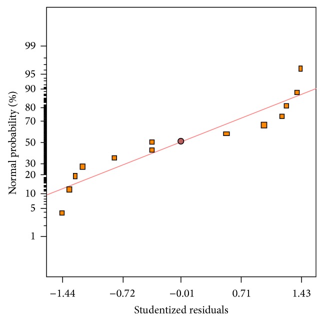 Figure 11