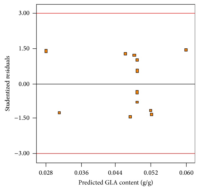 Figure 12