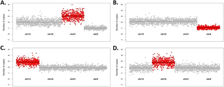 Fig. 2